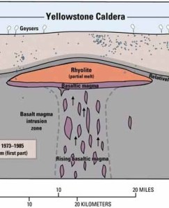 Yellowstone_caldera